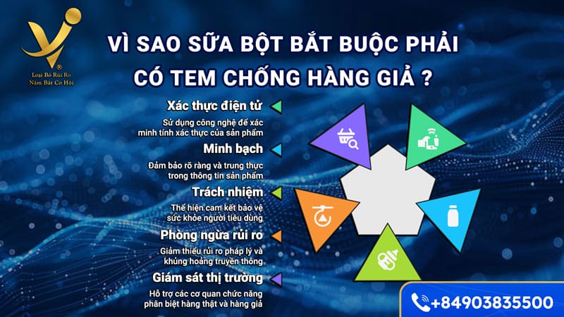 Vì sao thương hiệu cần có tem chống hàng giả sữa bột?