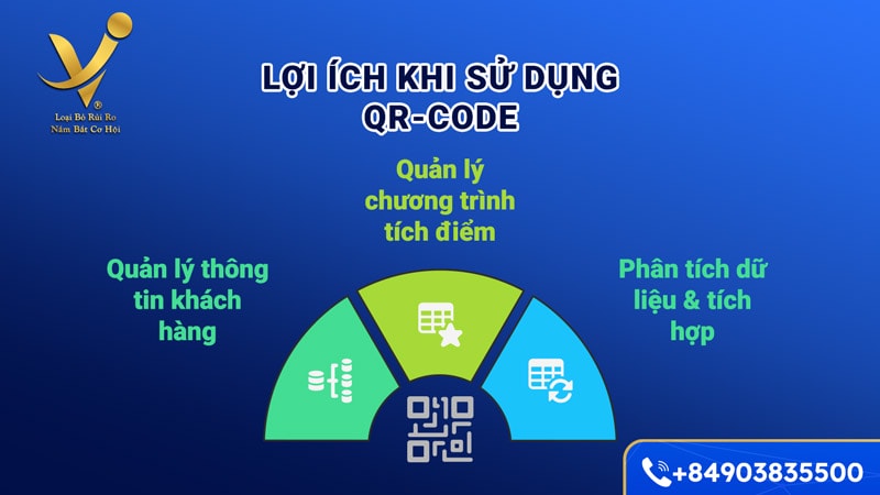 Lợi ích của QR Code tích điểm